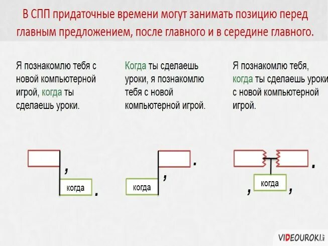 Предложение спп места. Схема предложения с придаточным времени. Сложноподчиненное предложение с придаточным времени схема. СПП С придаточными места и времени. Сложноподчиненное предложение с придаточным места.