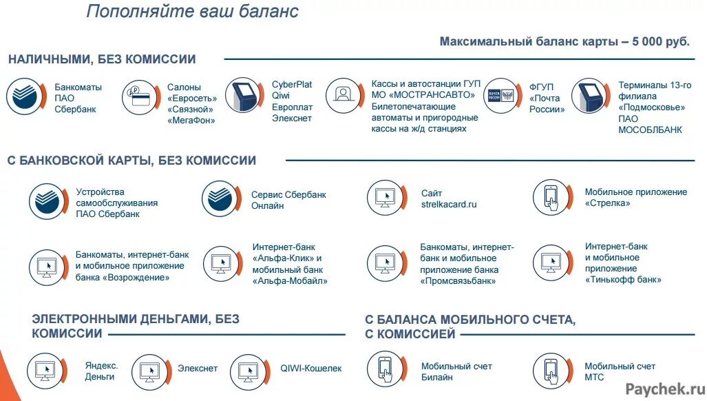 Привязать карту стрелка. Пополнить карту стрелка. Стрелка (транспортная карта). Как положить деньги на карту стрелка. Где можно платить стрелкой.