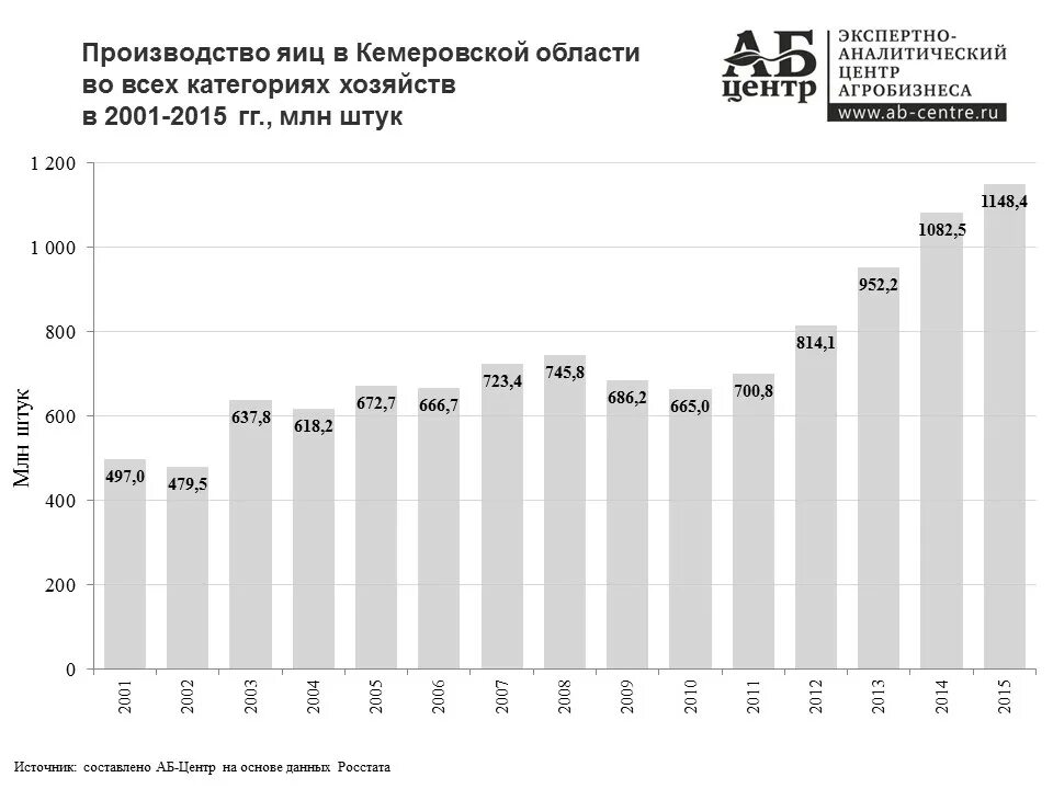 Экономика кемеровской области. Сельское хозяйство Кемеровской области. Отрасли сельского хозяйства в Кемеровской области. Структура экономики Кемеровской области. Продукция сельского хозяйства Кузбасса.