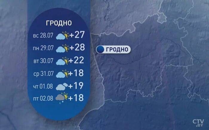 Почасовой прогноз погоды гродно. Погода в Гродно на неделю. Время Гродно погода. Погода в Гродно на неделю точный прогноз. Погода в Гродно на 10 дней.