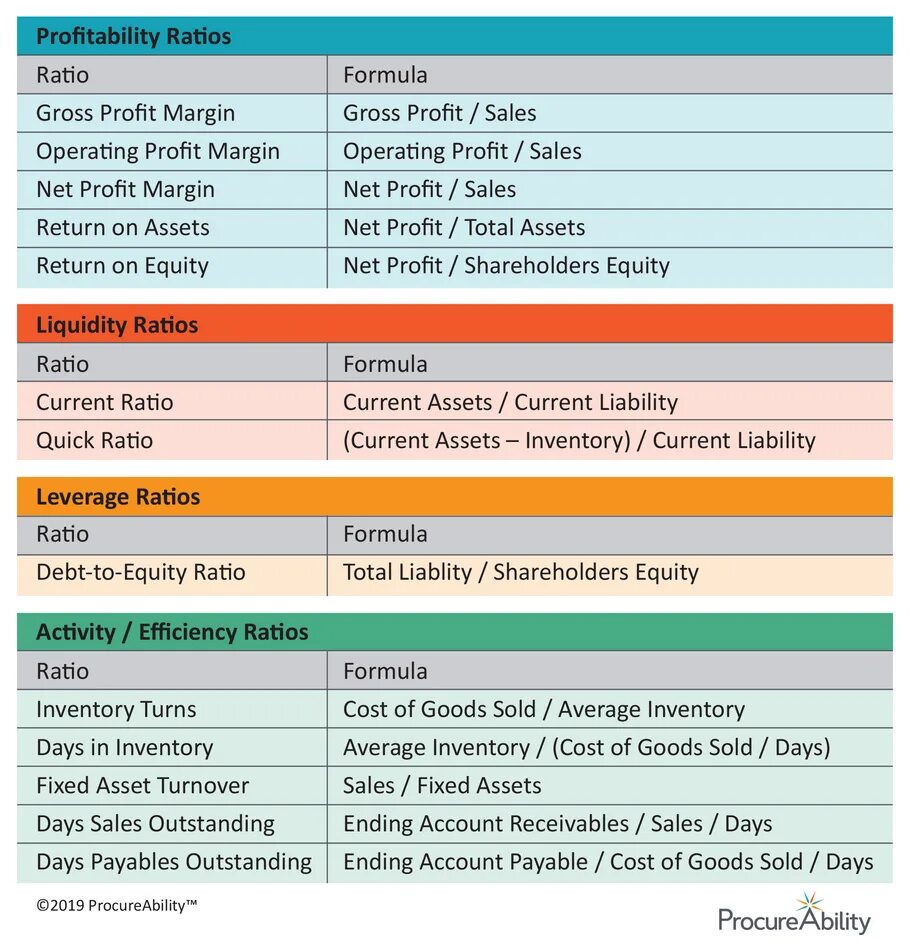 Financial ratios Analysis. Financial stability ratio. Financial Analysis pdf. Analysis of Financial Results. Fixed report