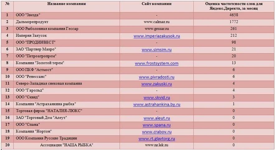 Наименование организации список. Название организаций список. Название предприятия. Название компаний список. Красивые названия фирм список.