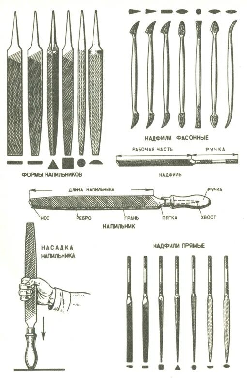 Какие бывают напильники в зависимости от формы. Виды надфилей по металлу. Названия ювелирных надфилей. Крупность напильника. Надфиль Назначение.