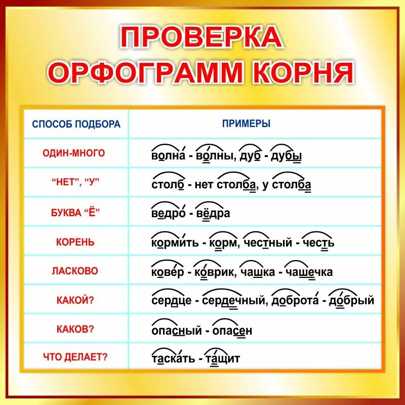 Какой корень в слове подчеркивают. Дуб орфограмма. Проверка орфограмм корня. Выдели орфограмму в корне. Подчеркни орфограмму в корне.