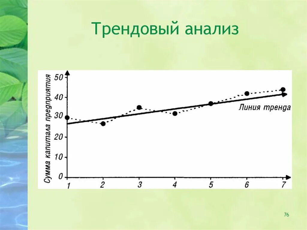 Задачи управленческого анализа. Анализ экономических трендов. Прогнозирование. Тренд экономического роста. Прогнозирование в экономике.
