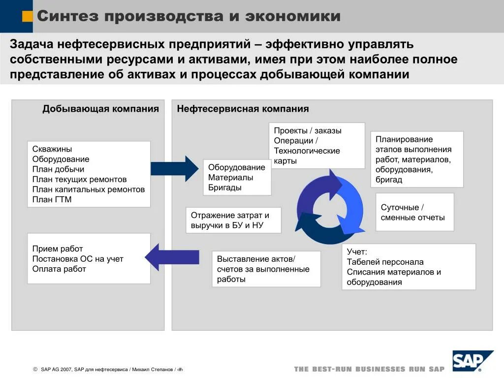 Опасные и вредные производительные факторы. Опасные факторы на рабочем месте оператора производства. Неблагоприятные условия труда. Опасные факторы охрана труда. Опасные факторы охрана труда.