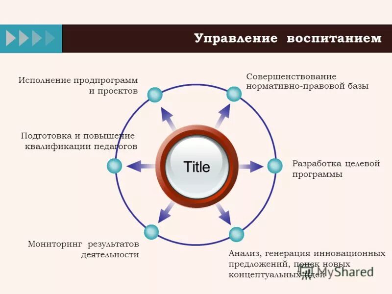 Системы управления воспитанием