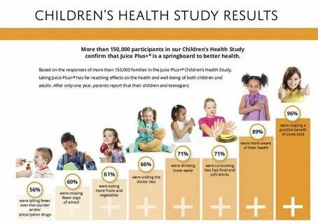 Study results