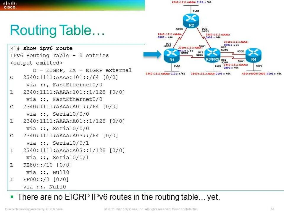 Cisco tables. Eigrp таблица маршрутизации. таблица маршрутизации маршрутизатора ipv4. таблица маршрутизации cisco команда. маршрутизация ipv6 циско.