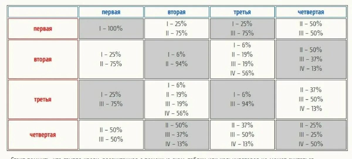 Группа крови 1 положительная и 2 положительная. 1 Группа крови положительная 2 группа крови положительная. 1 Отрицательная у отца и вторая положительная у матери. Группа крови 2 отрицательная у ребенка.