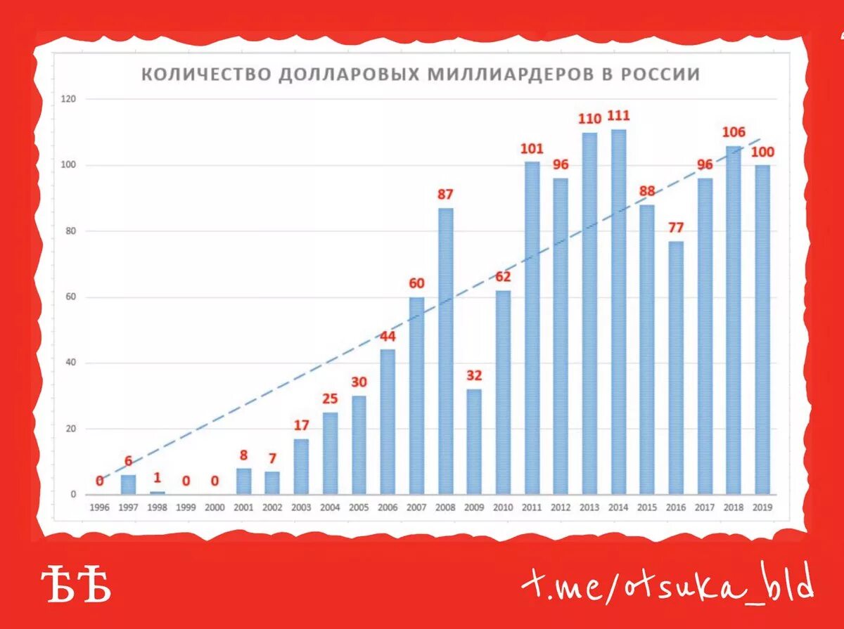Увеличилось количество миллиардеров. Миллионеры по странам. Число миллиардеров в китае в 2021. Количество миллиардеров по странам. Увеличилось количество миллиардеров.