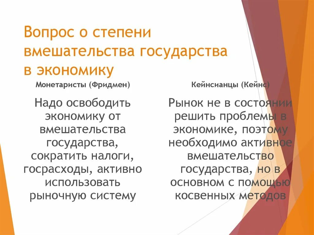 Степень вмешательства государства в экономику. Цели вмешательства государства в экономике. Степень вмешательства стран в экономику государства. Необходимость вмешательства государства в экономику.