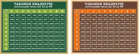Квадрат числа 1 5