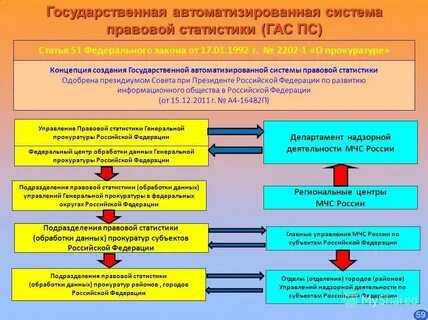Автоматизированная система законодательной деятельности