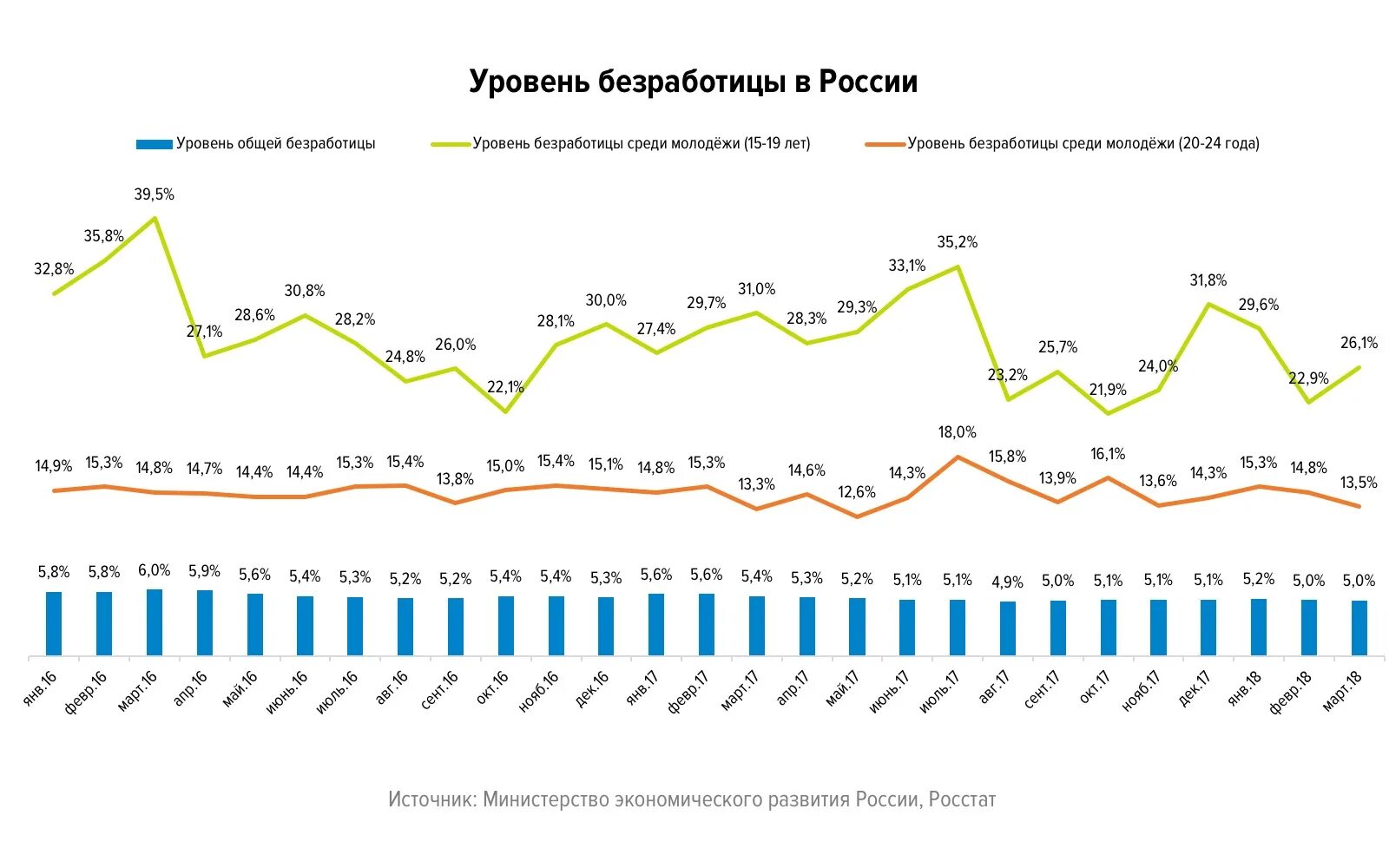 уровень безработицы и уровень образования. распределение уровня безработицы. уровень безработицы и уровень образования. занятость населения и безработица. структура безработных.