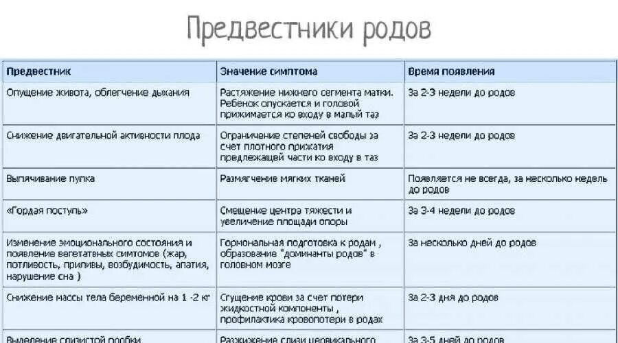 Как начать роды