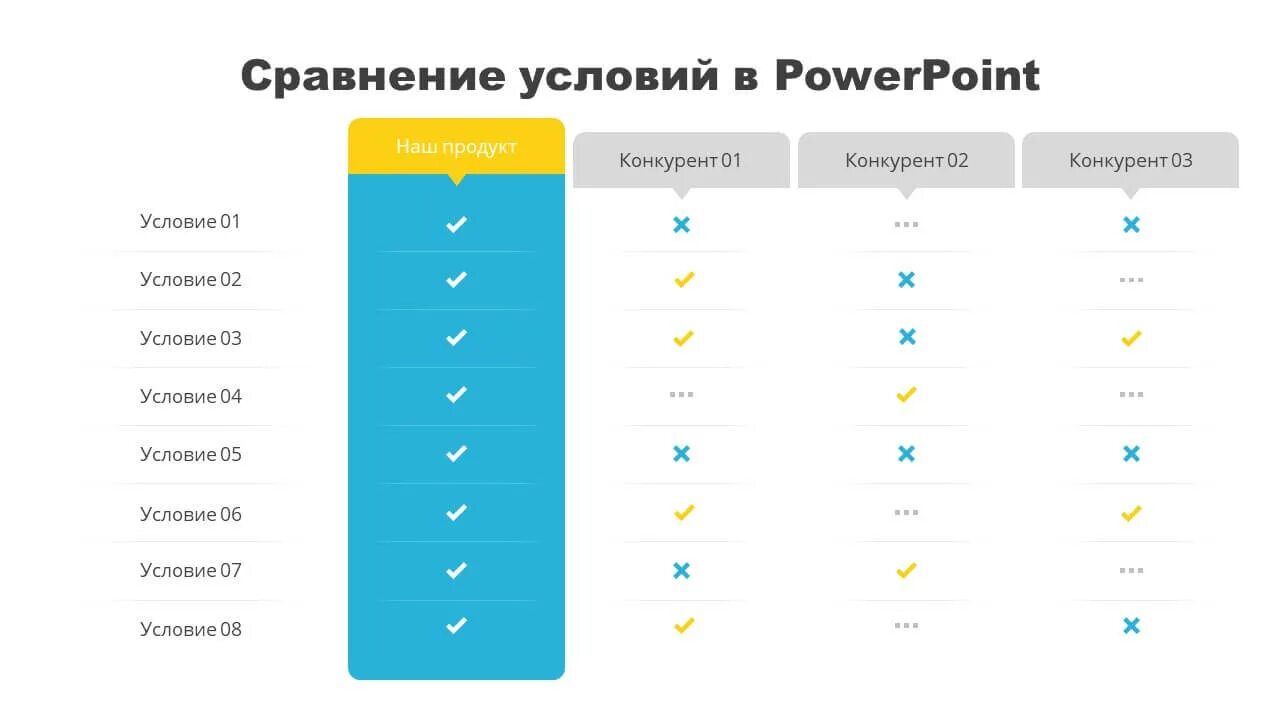 Таблица в powerpoint. Сравнение в POWERPOINT. Сравнение. Таблица сравнения в POWERPOINT. Сравнение условий.