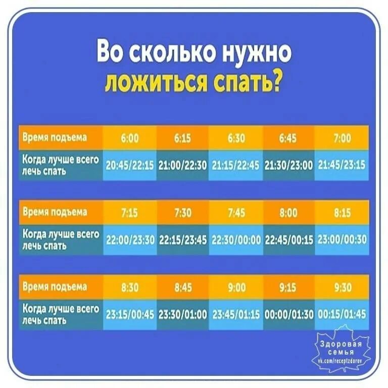 Насколько рано. Во сколкьо нужно ЛОЖМТСЯ сапать. Во сколько нужно лечь спа. Вл сколько нужно лечь спать. Ко скольким.