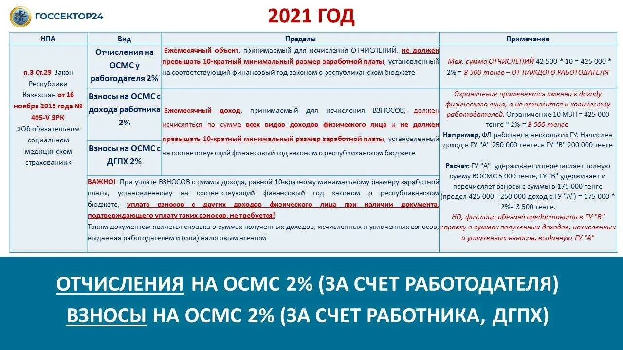 Суммы налогов и взносов. Лимиты налоговых взносов на 2025 год. отчисления в 2025 году. предел по взносам. отчисления налогов работодателем в 2025 году.