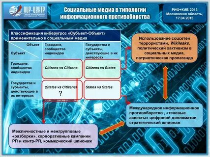 Аспекты цифровизации