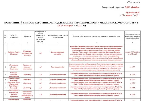 Список сотрудников для медосмотра по приказу 29н. Бланк списка сотрудников для прохождения медосмотра образец. Таблица медосмотра работников форма. Поименный список работников, подлежащих периодическому медосмотру.