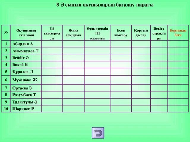Н?лдік ба?ылау 7 сынып. Баллы тжб бжб. Н?лдік ба?ылау 7 сынып. 5-сынып математика тест жауаптарымен. Математика ?йден о?ыту 1 класс.