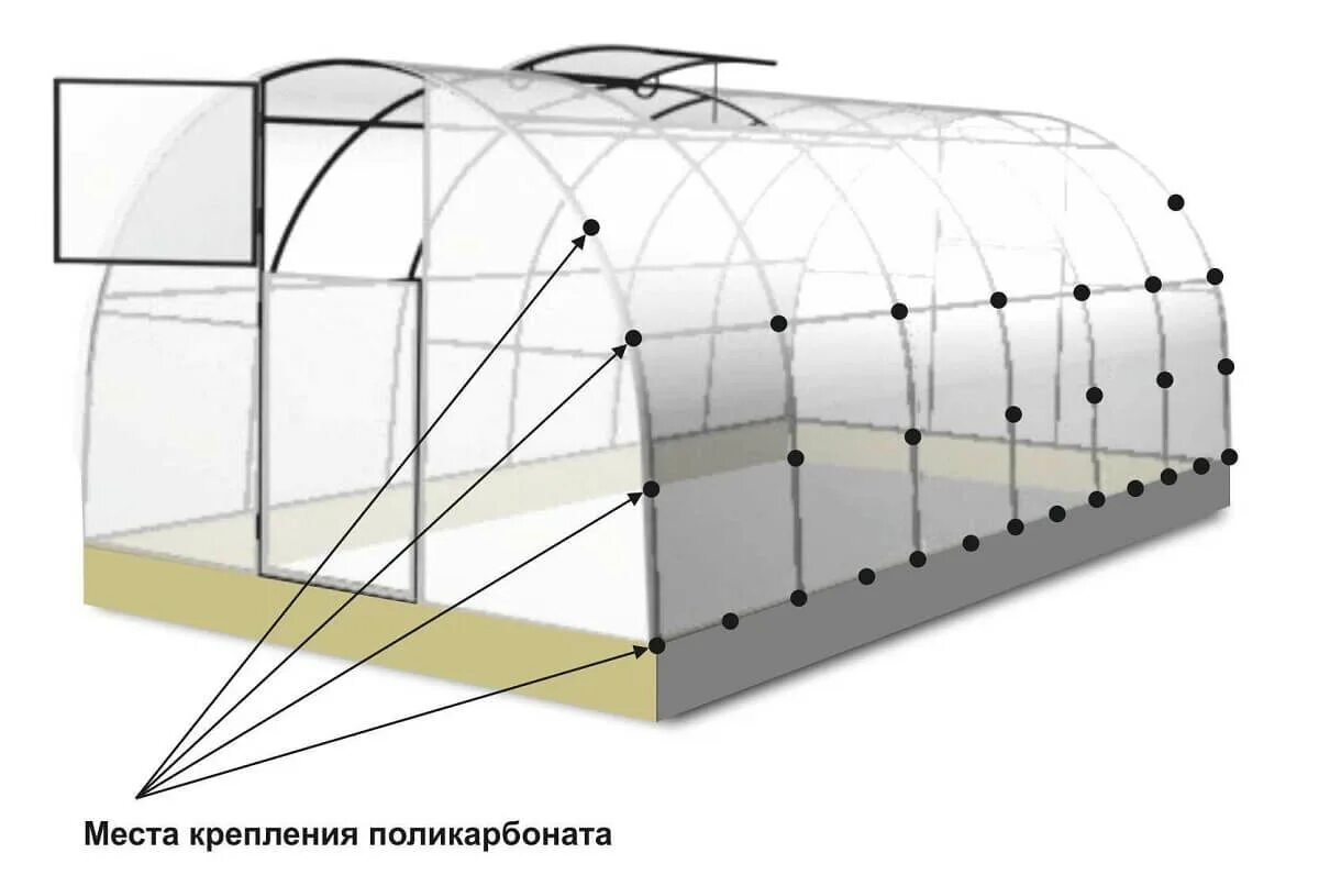 Как правильно выбрать поликарбонат для теплицы. Крепление поликарбоната листа для теплиц. Схема крепления поликарбоната на теплицу. Шаг саморезов при креплении поликарбоната к теплице. Схема прикручивания поликарбоната на теплицу.