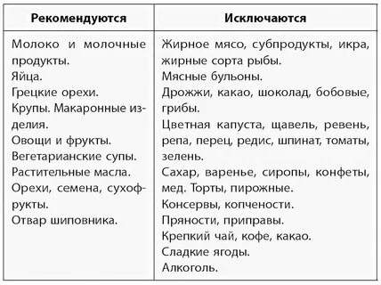Что нельзя кушать при подагре женщинам