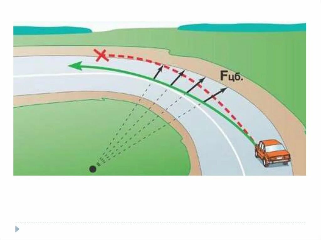 Техника движения автомобиля. Центробежная сила на повороте. Центробежная сила автомобиля. Повороты в движении. Центробежная сила при повороте.