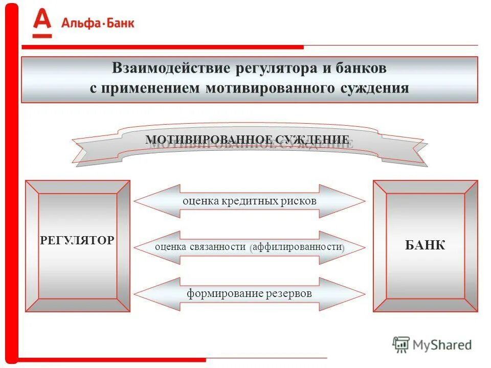 Как менялся банк