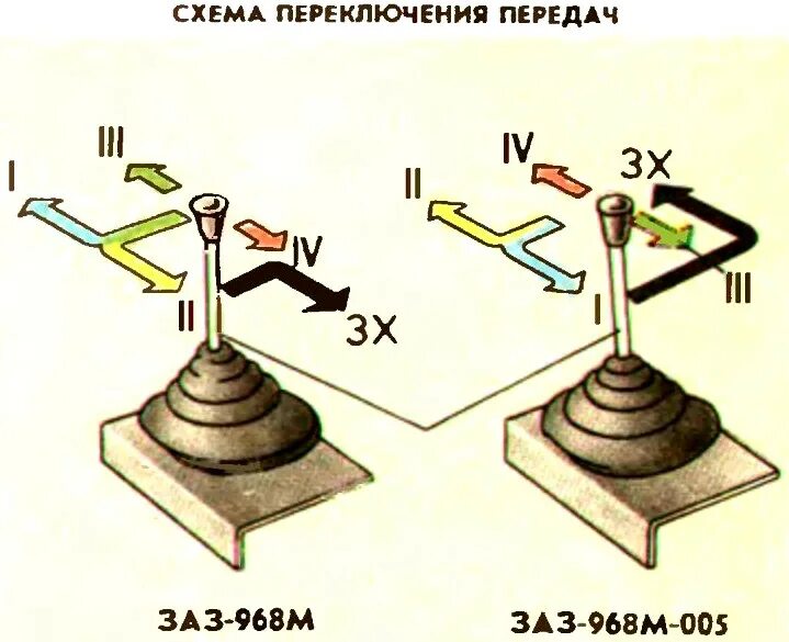 Заз переключение передач. Как переключать передачи на ЗАЗ 968м. КПП ЗАЗ 968м схема переключения передач. Схема переключения КПП ЗАЗ 968м. КПП ЗАЗ 968 схема переключения передач.