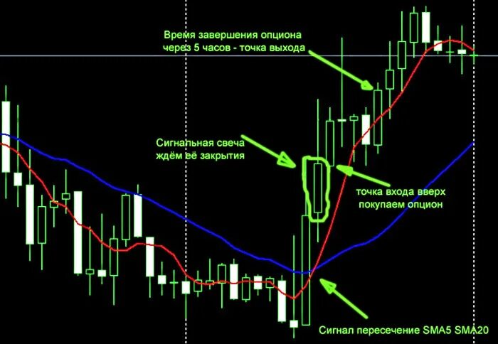 точка входа выхода. точка входа выхода. диаграмма конечного автомата. точки входа в сделку на фондовом рынке. точки входа в рынок.