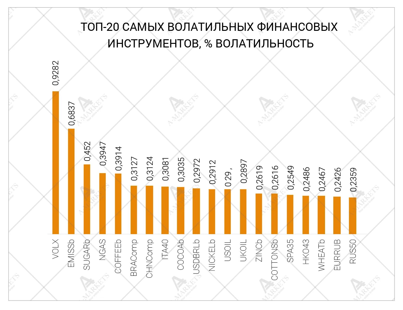 Волатильные финансовые инструменты. Низковолатильные валюты. Волатильность валют рейтинг. Самые волатильные индексы.