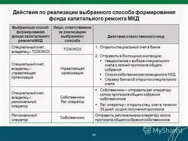 Сроки осс