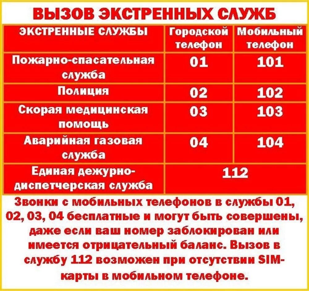 Экстренный вызов какой номер. Экстренные службы. номера телефоновэкстреных служб. вызов экстренных служб. телефоны вызова экстренных служб.