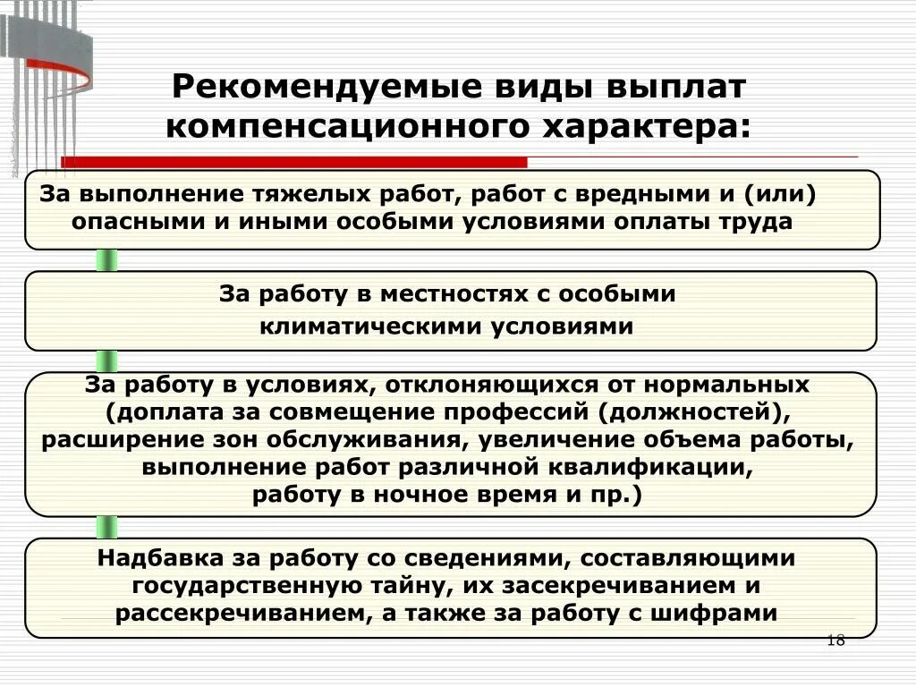 Федеральная компенсационная выплата. Виды компенсационных выплат схема. Выплаты компенсирующего характера. Виды выплат компенсационного характера. Выплаты стимулирующего и компенсирующего характера.