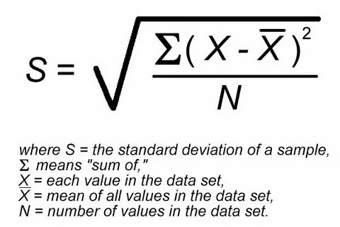 Deviation meaning