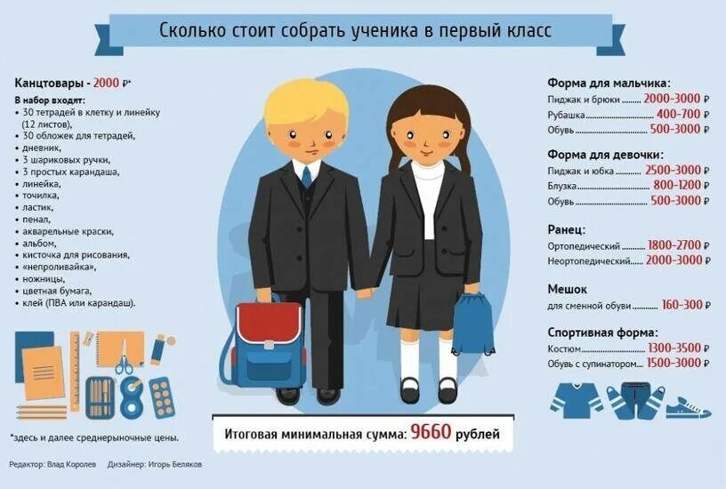 Хожу в школу перевод. Инфографика школа. инфографика для школьников. школьник инфографика. сколько стоит собрать ребенка в школу инфографика.
