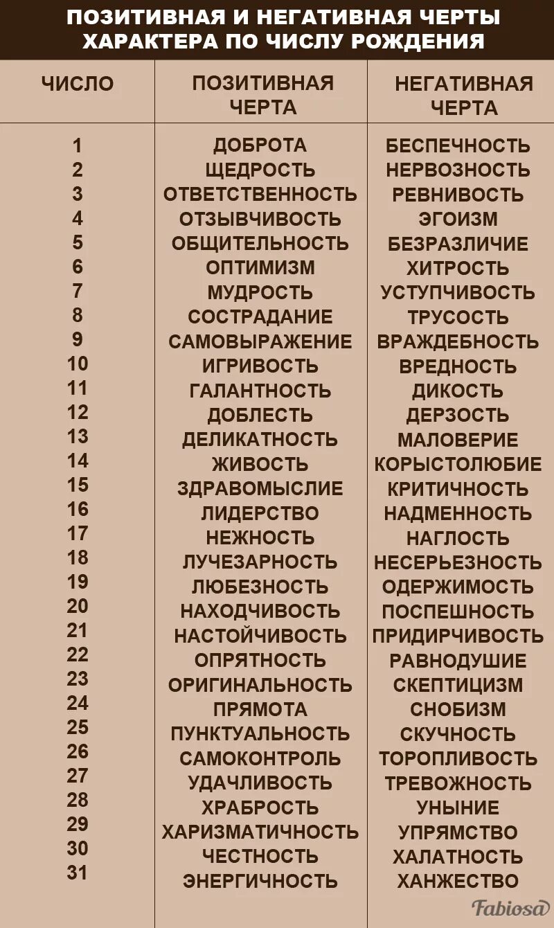 Характер примеры. Какие бывают черты характера. Какие бывают черты характера у человека. Какие бывают черты характера у человека положительные. Отрицательные черты характера человека список.