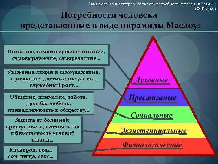 Идеальные потребности какая сфера. Потребности человека Обществознание ЕГЭ. Пирамида потребностей человека. Пирамида потребностей по Маслоу. Пирамида потребностей по Маслоу Обществознание.