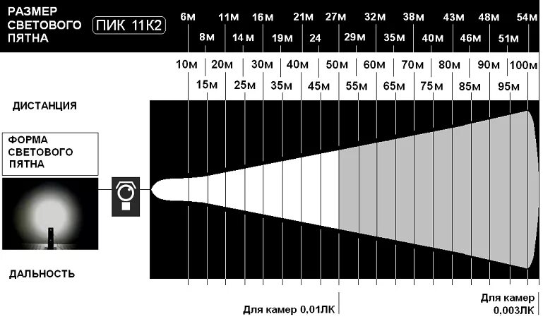 Размер пятна. Прожектор инфракрасный для камеры видеонаблюдения. ИК прожектор на 100 метров. Инфракрасный прожектор для камеры. Световой поток led прожектора 10w.