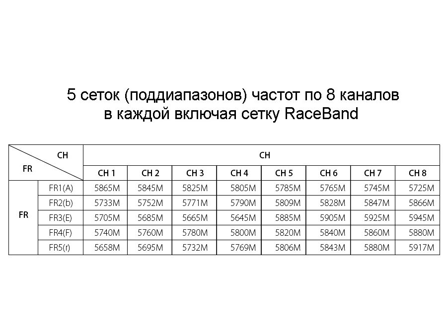 Fpv на какой частоте работает. Fpv частотная сетка. fpv частоты каналов. частотная сетка каналов видеопередатчика fpv. сетка каналов raceband.