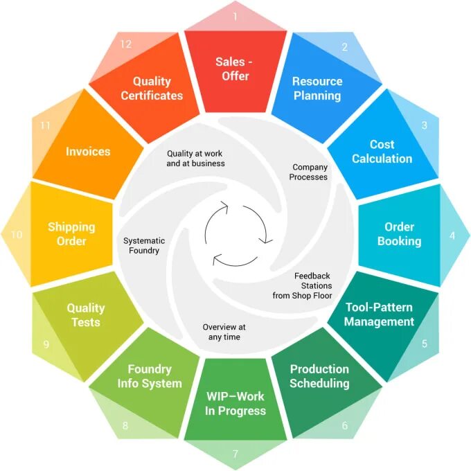 System product. Quality management. quality management system. quality control management. quality control картинки.