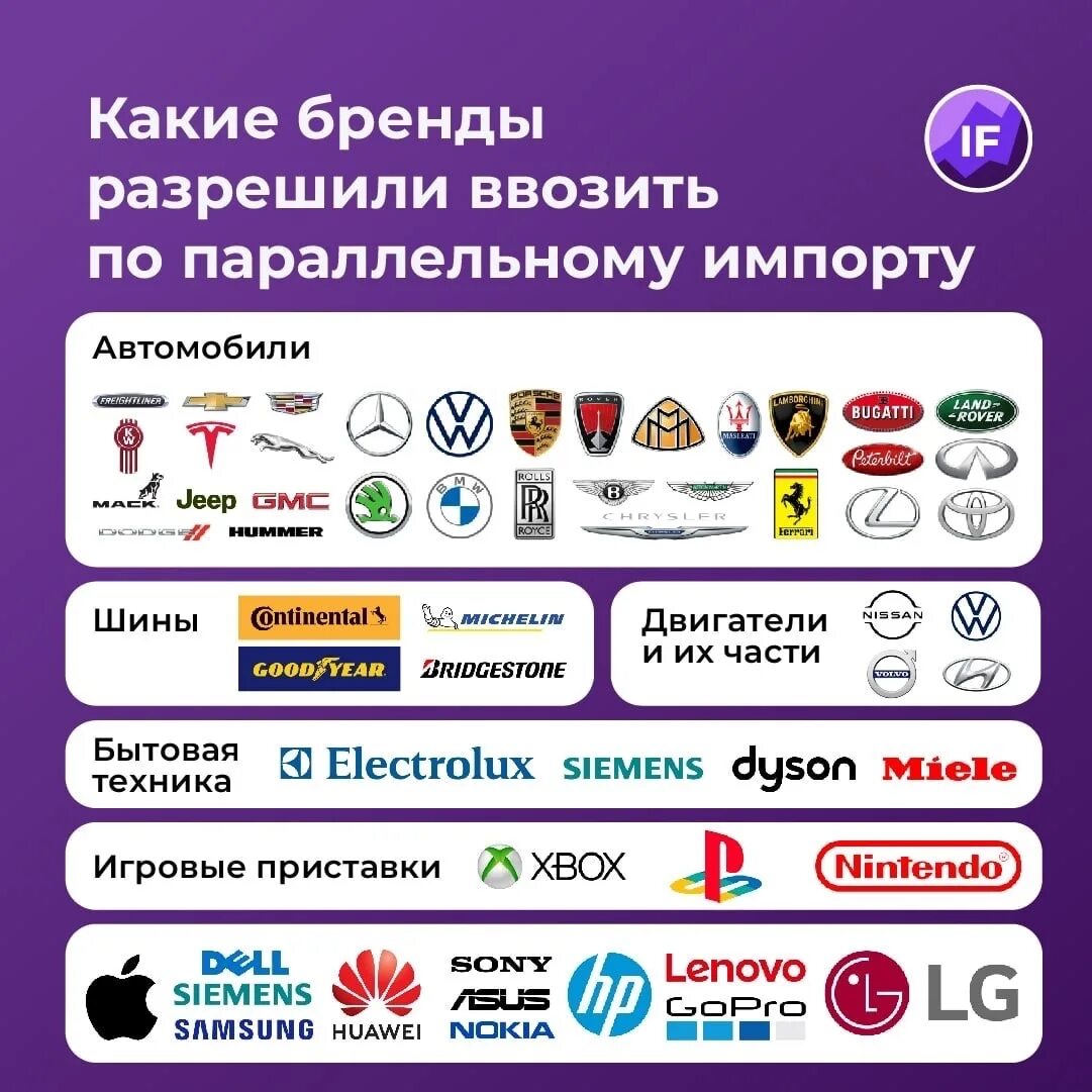 Import что значит. Параллельный импорт в России. Параллельный импорт брендов. Параллельный импорт автомобилей. Параллельный импорт список товаров.