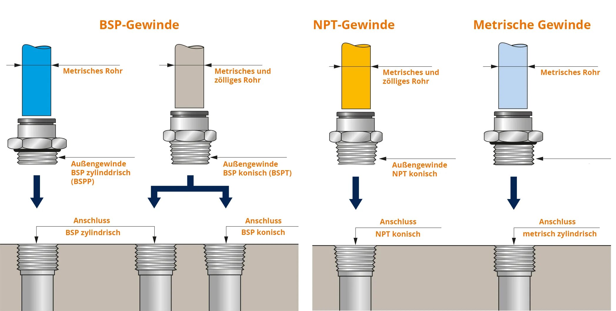 1/4 NPT резьба. 3/4 NPT резьба. 1/2 NPT резьба. NPT 3/8 резьба.