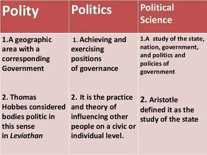 Political перевод