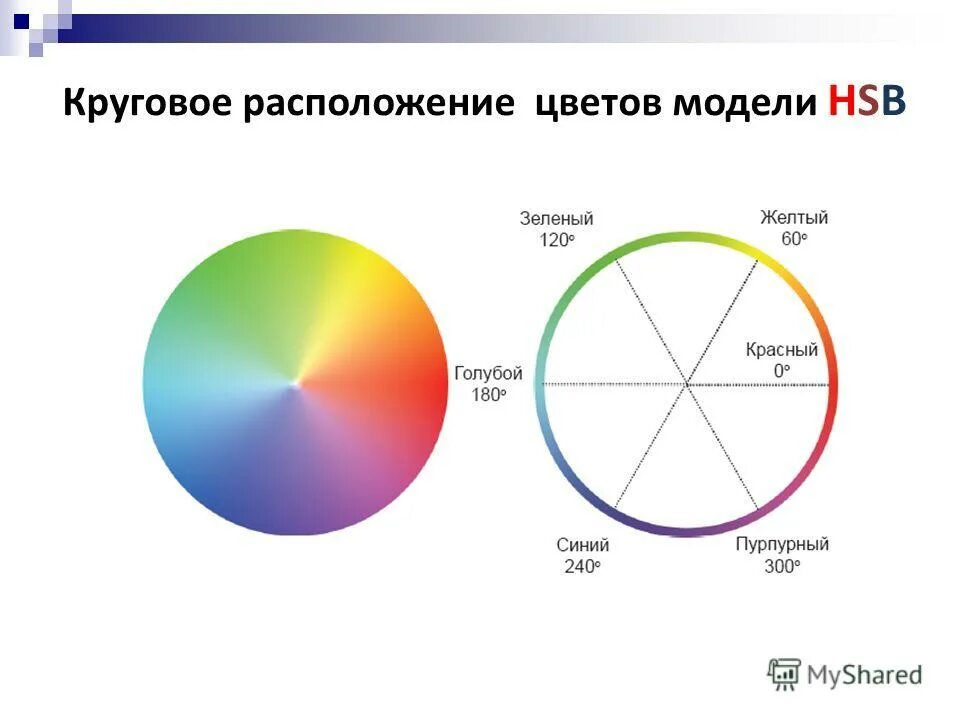 Перцепционная модель цвета hsb. Почему с помощью цветовой модели hsb человеку. Почему с помощью цветовой модели hsb человеку. Hsb цветовая модель. Почему с помощью цветовой модели hsb человеку.