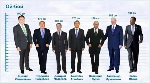 Какой рост является средним