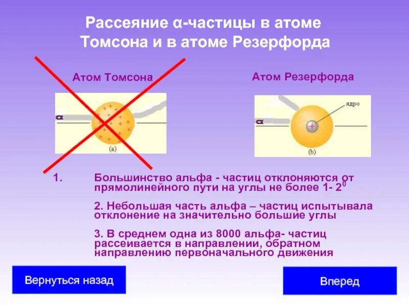 Природа альфа частиц. Рассеяние Альфа частиц. Альфа частицы отклоняются опыт Резерфорда. Опыт Резерфорда частицы отклонялись. Отклонение частиц в опыте Резерфорда.