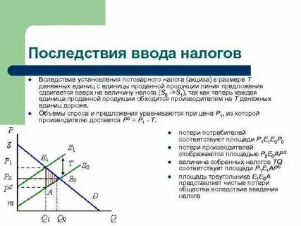 Налог на прибыль это спрос или предложение